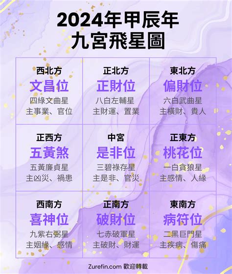 2024九宮飛星圖蘇民峰